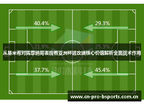 从基米希对阵摩纳哥表现看亚洲杯进攻端核心价值解析全面战术作用