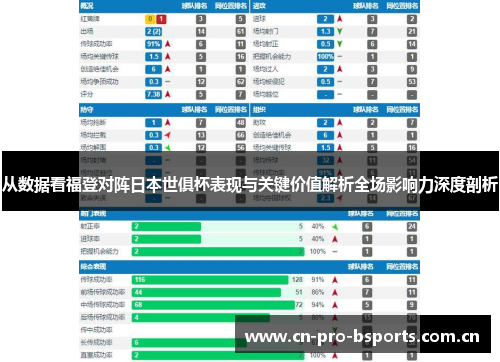 从数据看福登对阵日本世俱杯表现与关键价值解析全场影响力深度剖析