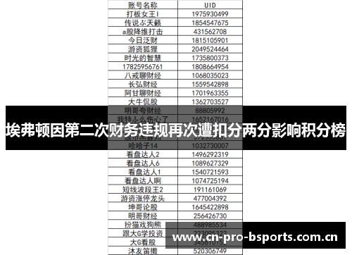 埃弗顿因第二次财务违规再次遭扣分两分影响积分榜 埃弗顿因第二次财务违规再次遭扣分两分影响积分榜